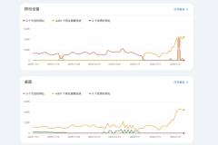 谷歌广告联盟自动广告是否会影响网页核心指标（Core Web Vitals）