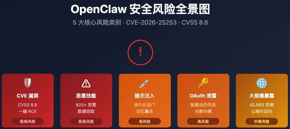OpenClaw 安全事故盘点:Gmail封号、邮件误删与AI代理风险事件分析 OpenClaw 安全事故盘点:Gmail封号、邮件误删与AI代理风险事件分析