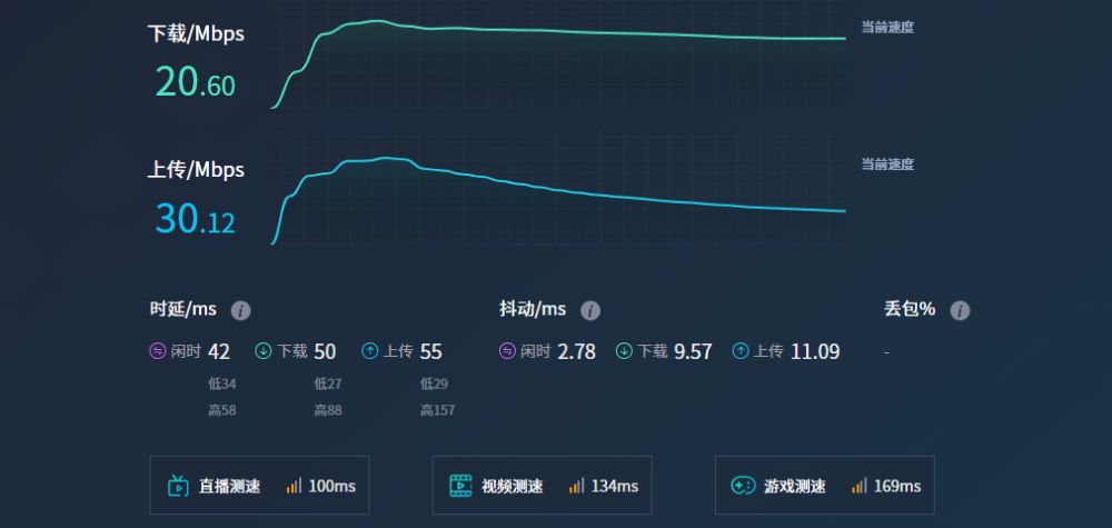 扬帆云速度测试