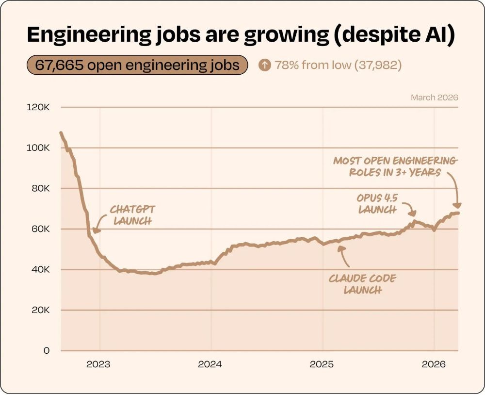 AI没有取代程序员：杰文斯悖论正在让工程师更抢手