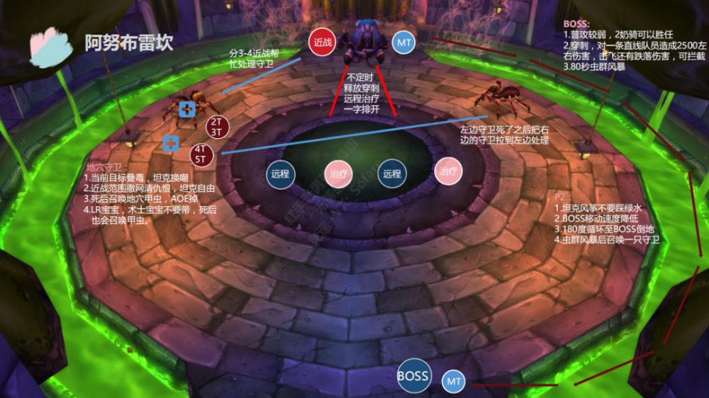 魔兽乌龟服纳克萨玛斯攻略