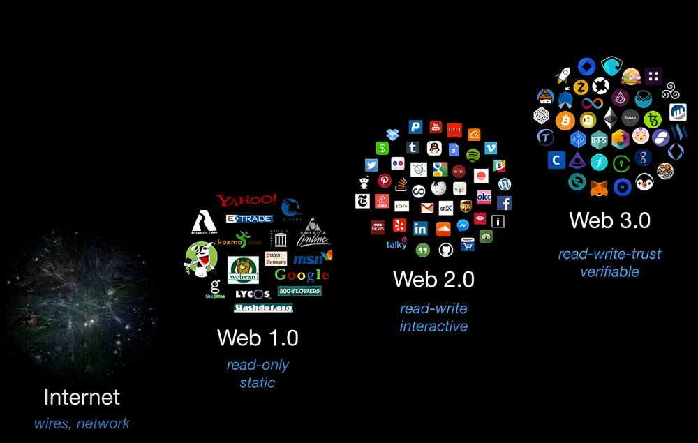 2024年Web3发展趋势分析