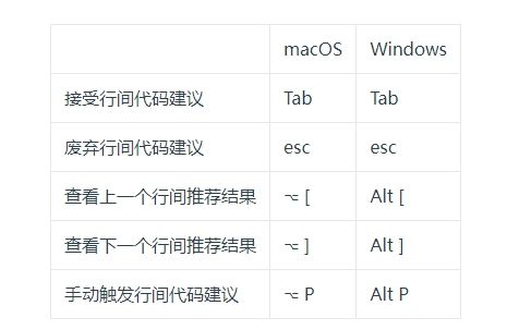 GitHub Copilot的免费平替 通义灵码