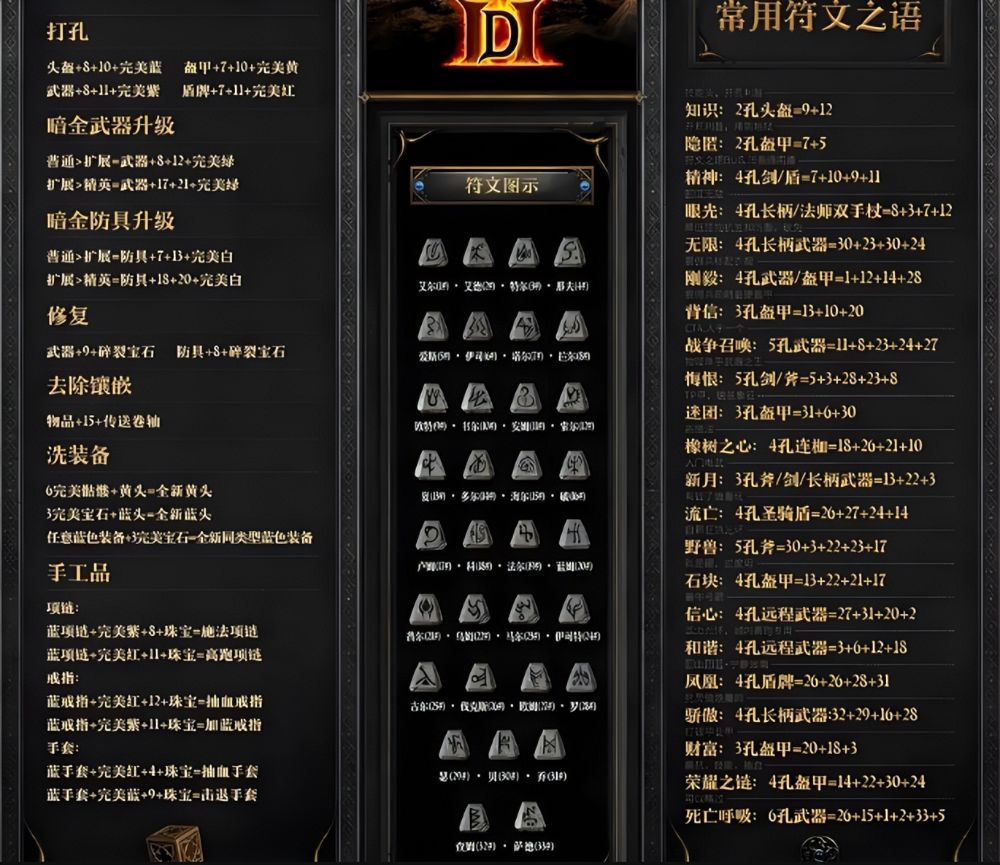 暗黑破坏神2重制版符文之语合成大全：配方与实用指南