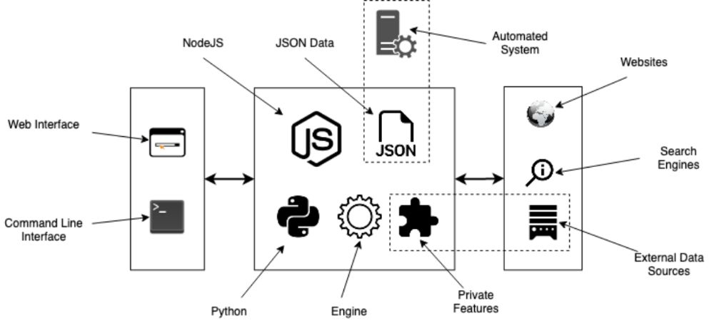 社交媒体侦查工具 Social-Analyzer：功能介绍与使用指南