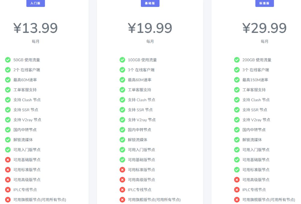 2026 年最便宜的机场加速器排行榜：5 款性价比最高的机场服务测评