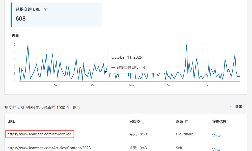 Bing IndexNow 显示的 favicon.ico 来源是 Cloudflare？背后机制原理分析