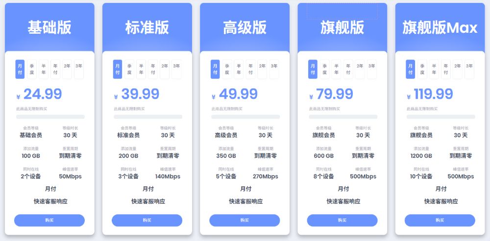 尔湾云机场套餐价格