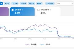 Bing 搜索发布最佳榜单推荐测评类文章流量暴跌怎么办？全面SEO应对策略解析