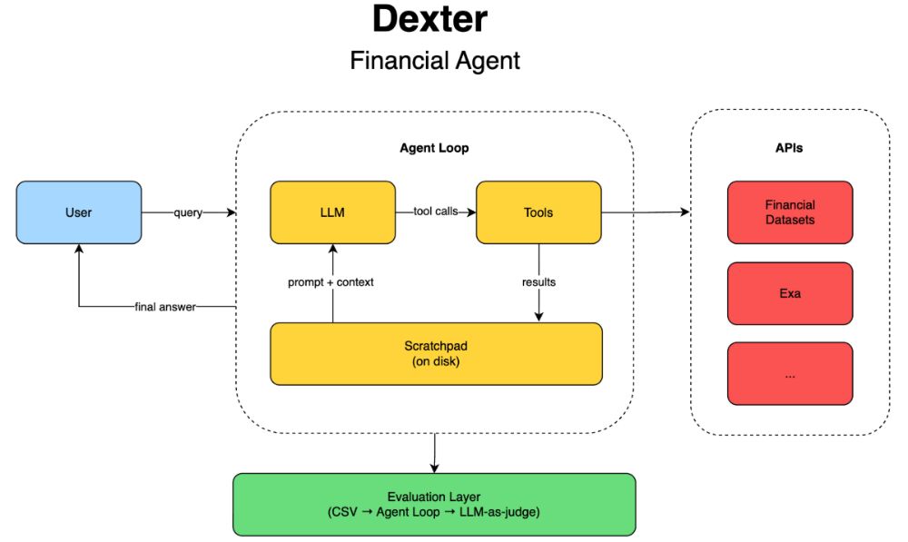 Dexter 开源金融研究AI代理详解：功能特点与安装使用教程