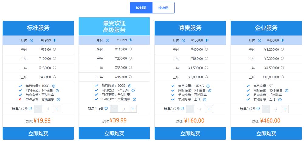 DOVE加速器官网入口:最新地址、下载方法与使用教程(2026最新版) DOVE加速器官网入口:最新地址、下载方法与使用教程(2026最新版)