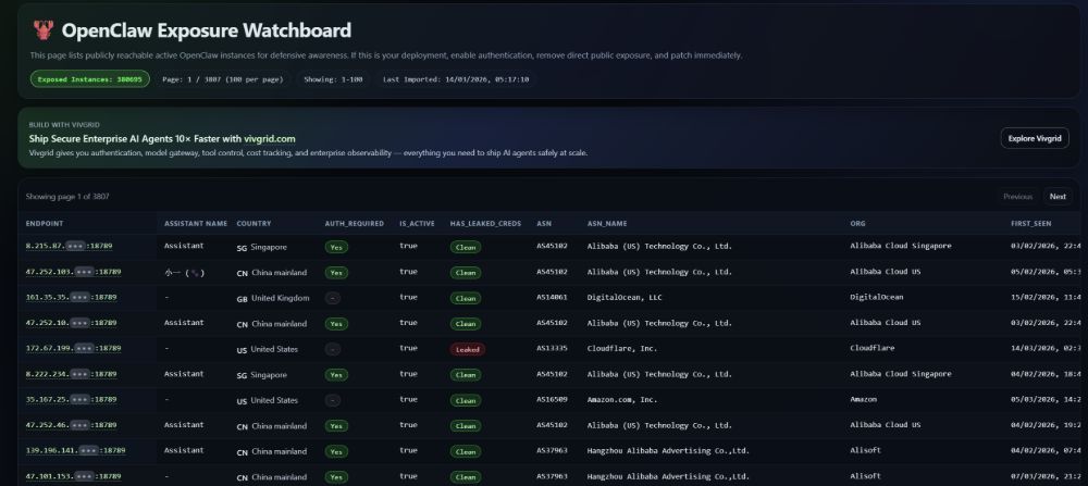 27万OpenClaw实例在公网裸奔：OpenClaw Exposure Watchboard揭示AI Agent安全隐患