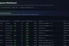 27万OpenClaw实例在公网裸奔：OpenClaw Exposure Watchboard揭示AI Agent安全隐患
