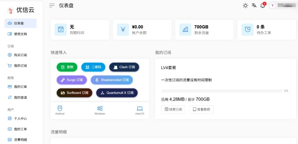 优信云仪表盘 优信云仪表盘