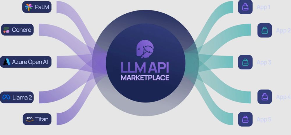 低价GPT背后的真相:第三方 LLM API 用小模型冒充 GPT-5 造假乱象 低价GPT背后的真相:第三方 LLM API 用小模型冒充 GPT-5 造假乱象
