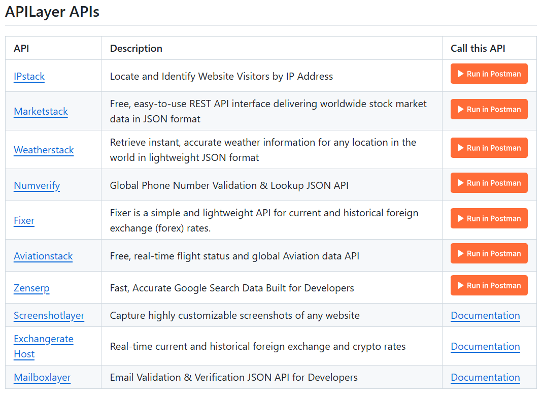 Public APIs GitHub 项目详解：开发者必备的免费 API 宝库