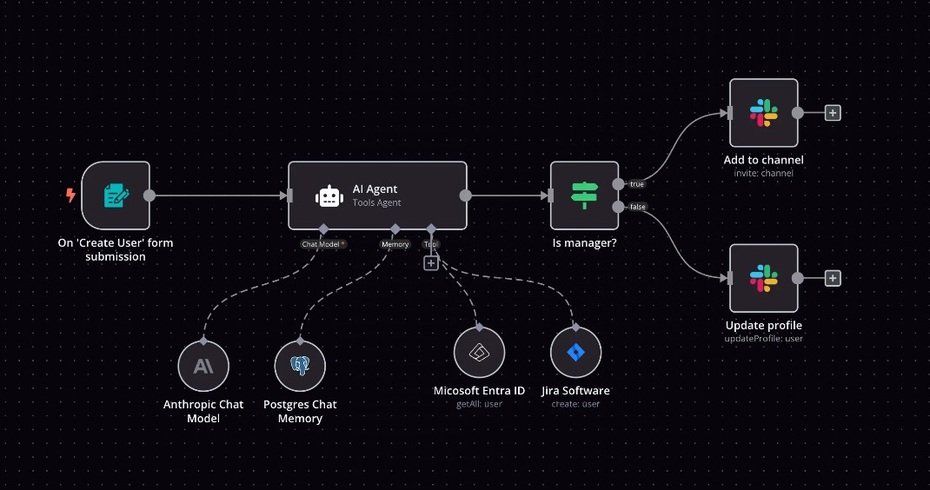 OpenClaw爆火之后：Coze工作流与n8n会被淘汰吗？2026年AI自动化格局深度解析