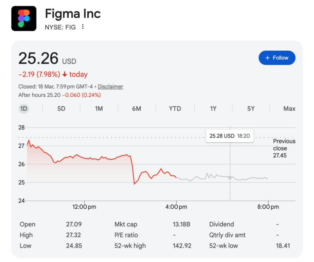 Google Stitch详解:从Prompt到UI,设计流程彻底改变 Google Stitch详解:从Prompt到UI,设计流程彻底改变