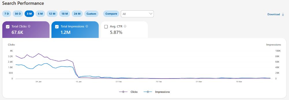2026网站流量为什么突然归零？AI时代SEO崩塌的真实原因解析