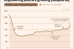AI没有取代程序员：杰文斯悖论正在让工程师更抢手