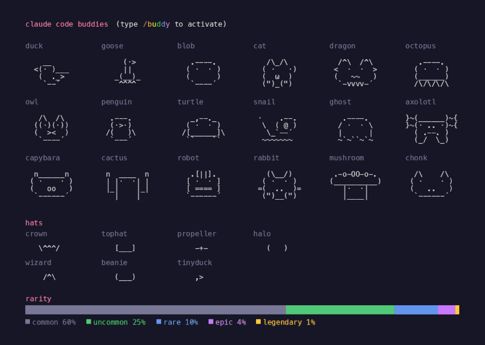 Claude Code隐藏彩蛋曝光：/buddy宠物系统上线，AI编程工具开始养成化？