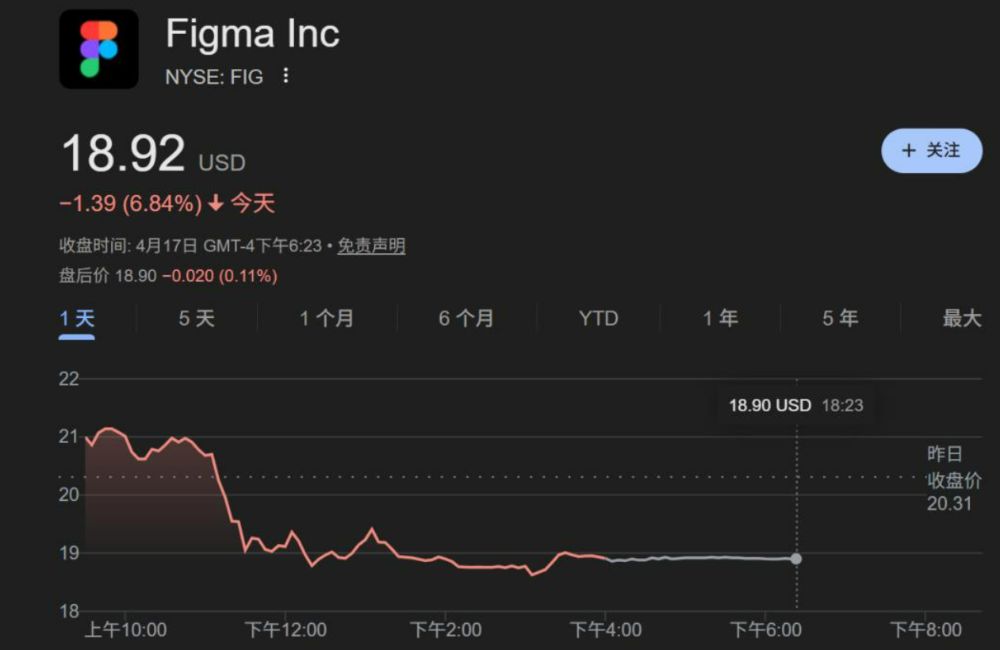 Claude Design发布：AI重构设计行业，Adobe、Figma、Wix为何集体闪崩？
