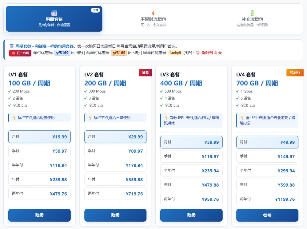 扬帆云机场最新套餐价格
