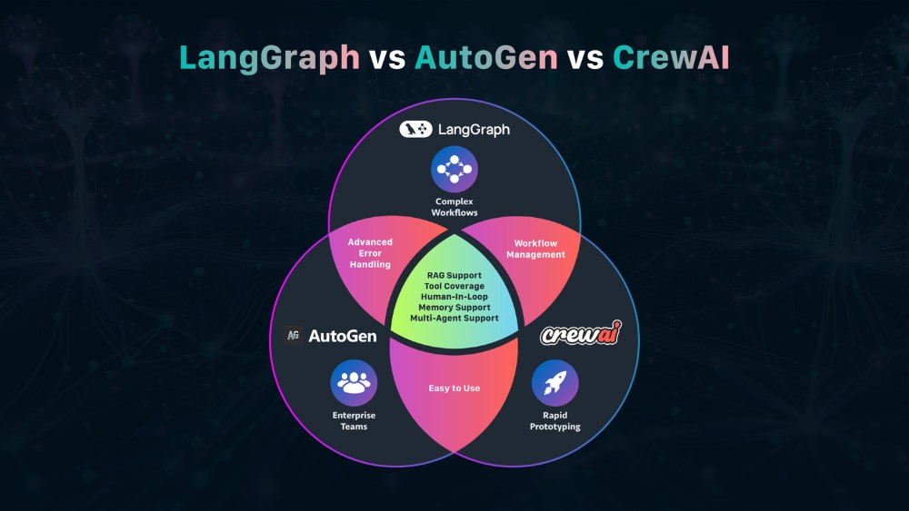 AI Agent 开发框架推荐:AutoGen、LangGraph、CrewAI 如何选择? AI Agent 开发框架推荐:AutoGen、LangGraph、CrewAI 如何选择?