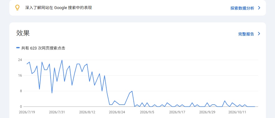 Google流量暴跌 Google流量暴跌